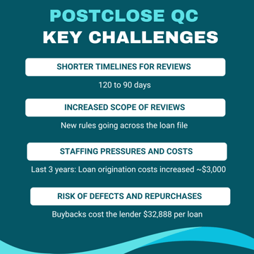 4 PostClose QC challenges